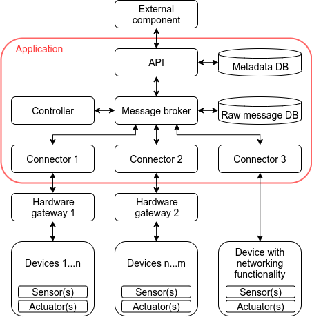 service_concept